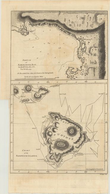 Chart of the Sandwich Islands [on sheet with] Sketch of Karakakooa Bay