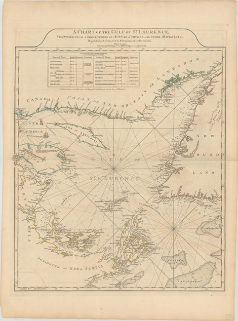 A Chart of the Gulf of St. Laurence, Composed from a Great Number of Actual Surveys and Other Materials, Regulated and Connected by Astronomical Observations