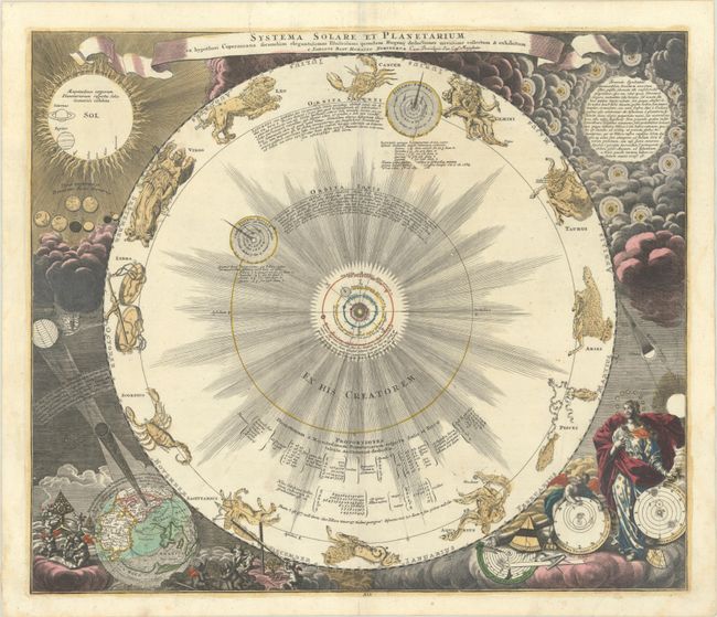 Systema Solare et Planetarium ex Hypothesi Copernicana Secundum Elegantissimas Illustrissimi...