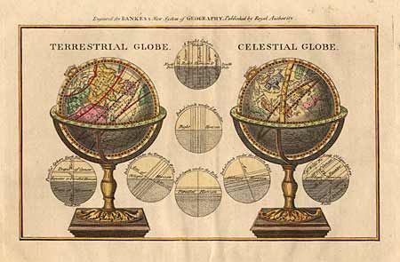 Terrestial Globe - Celestial Globe