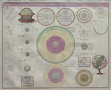 Schematismus Geographiae Mathematical