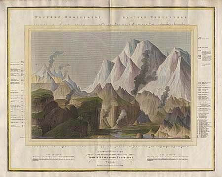A Comparative View of the Heights of the Principal Mountains and other Elevations in the World