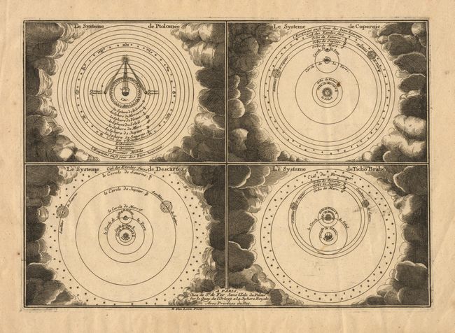 Le Systeme de Ptolome, ...Copernic, ...Descartes, ...Ticho Brahe