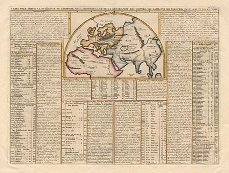 Carte pour servir a l'intelligence de l'Histoire de la Cronologie, et de la Geographie des Empires des Assiriens, des Perses, des Egiptiens, et des Chinois