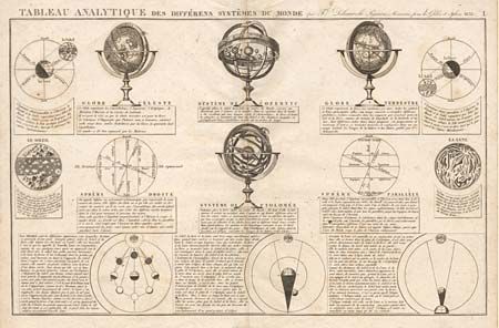 Tableau Analytique des Differens Systemes du Monde