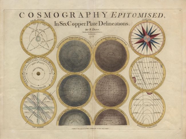 Cosmography Epitomised In Six Copper Plate Delineations