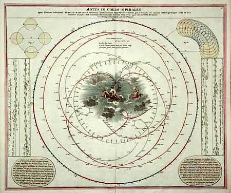 Motus in Coelo Spirales Quos Planetae inferiores Venus et Mercurius secundum Tychonicorum Hypothesin exhibent, pro exemplo ad annum Christi praecipue 1712 et 1713