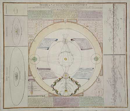Theoria Satellitum Iovis et Saturni in qua praecipua horum planetarum secundariorum Phaenomena geometrica designatione sistuntur