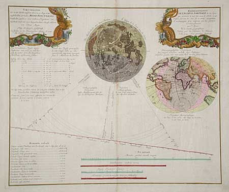 Representation de l' Eclipse Partiale de la Lune, qui arrivera la nuit du 8 au 9 d'Aout, 1748 