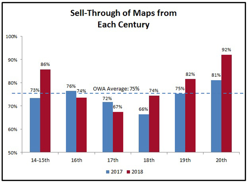 Auction Trends in 2018 headline image